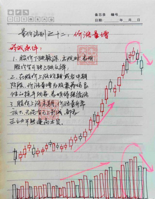 中国股市最赚钱的一种人炒股的最高境界是什么？讲的太透彻了！