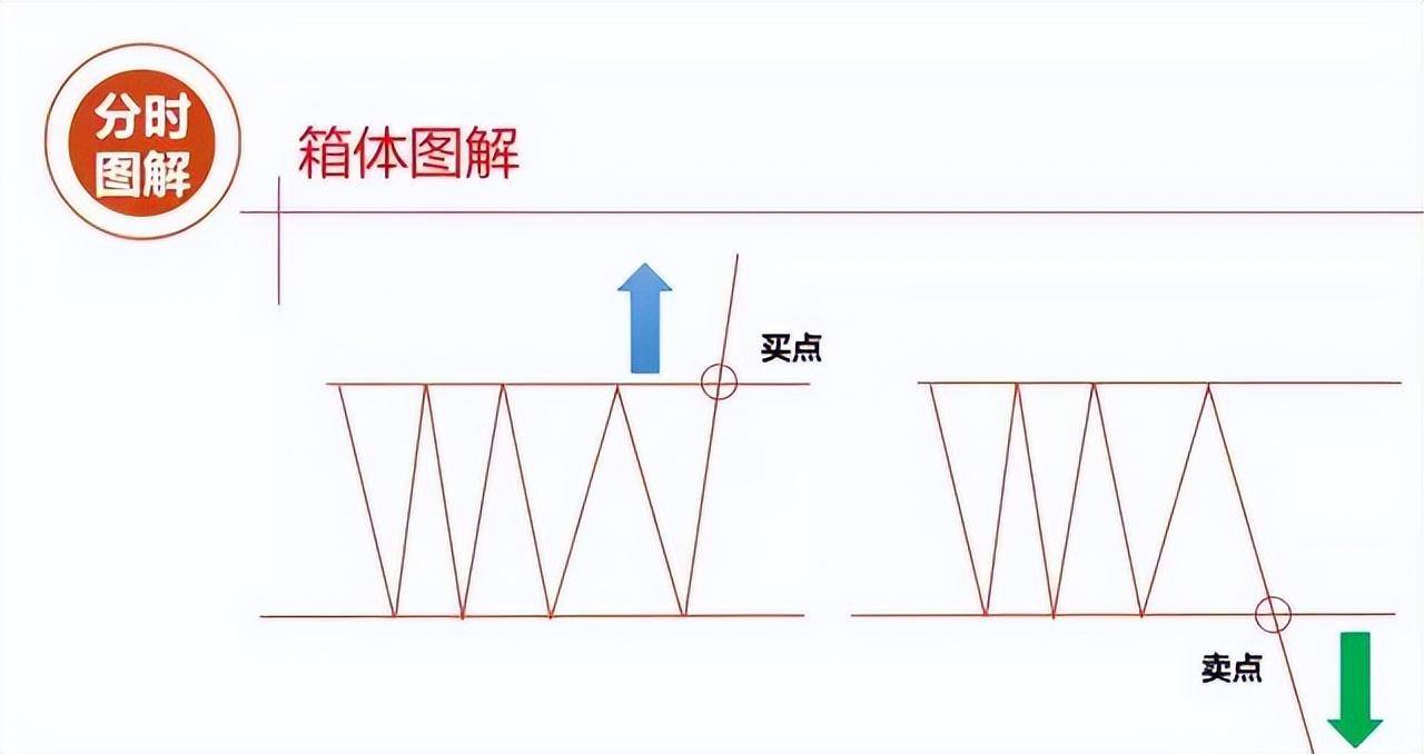 中国股市最赚钱的一种人炒股的最高境界是什么？讲的太透彻了！