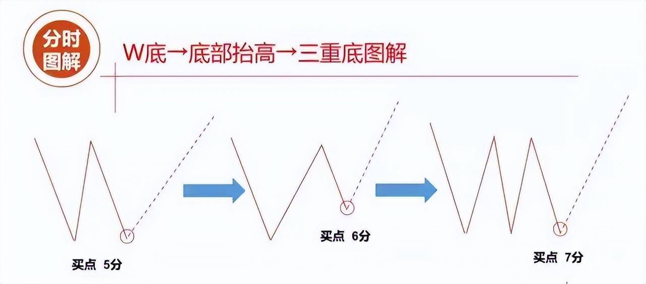 中国股市最赚钱的一种人炒股的最高境界是什么？讲的太透彻了！