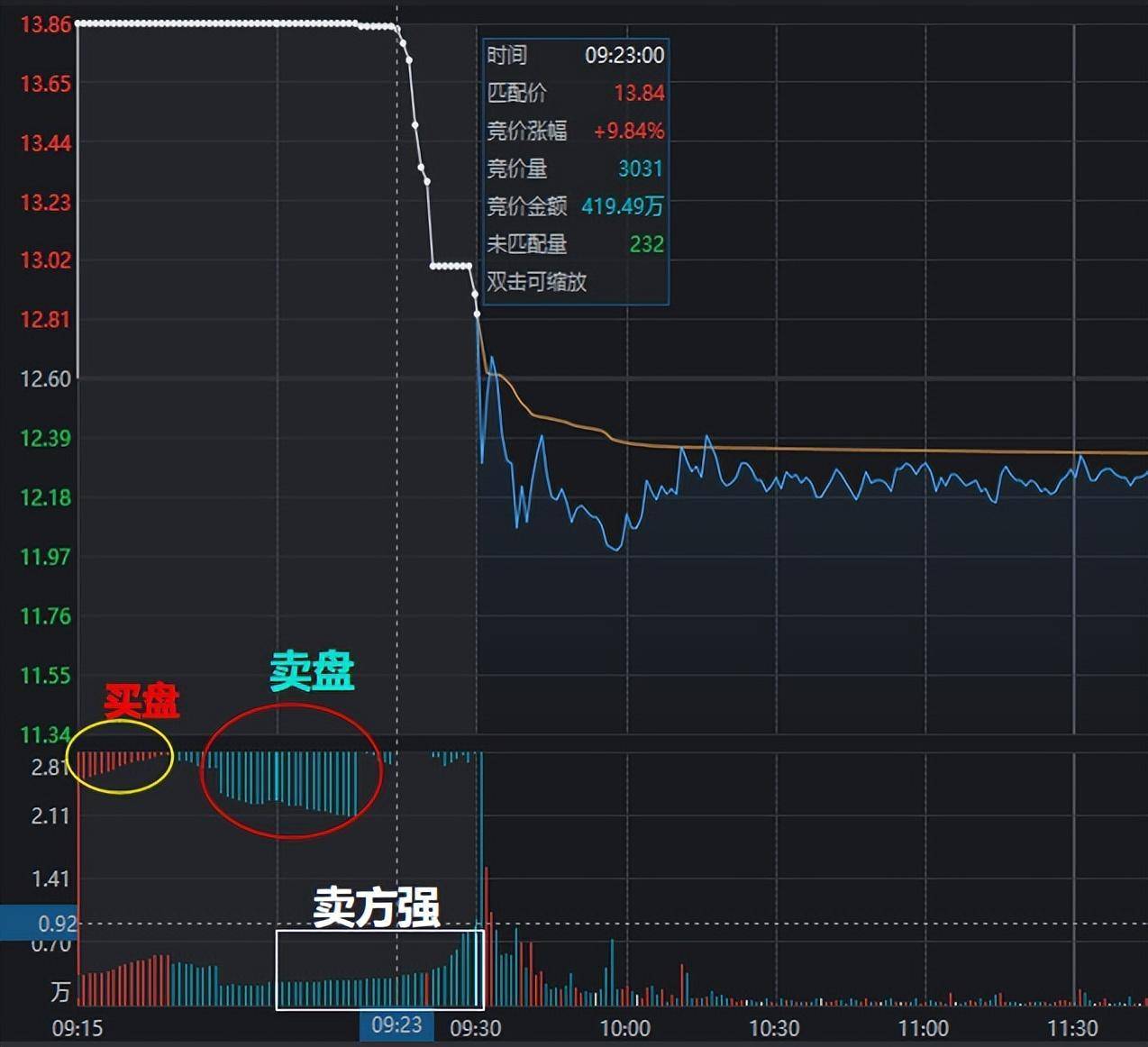 真正炒股厉害的人都在用江恩买卖8大法则轻松找到行情拐点！