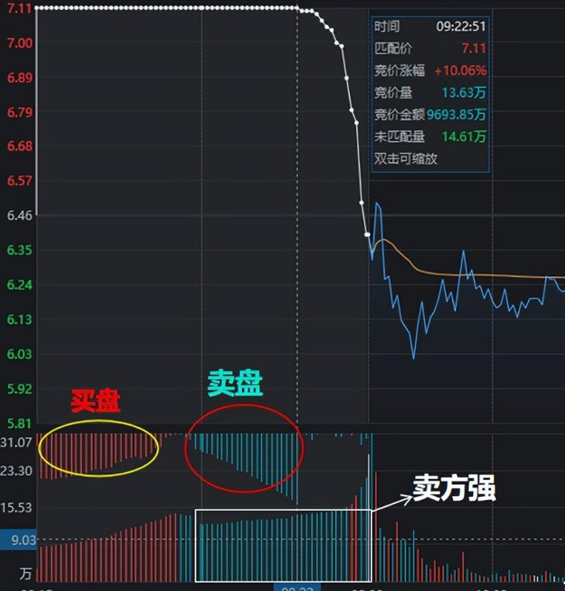 真正炒股厉害的人都在用江恩买卖8大法则轻松找到行情拐点！