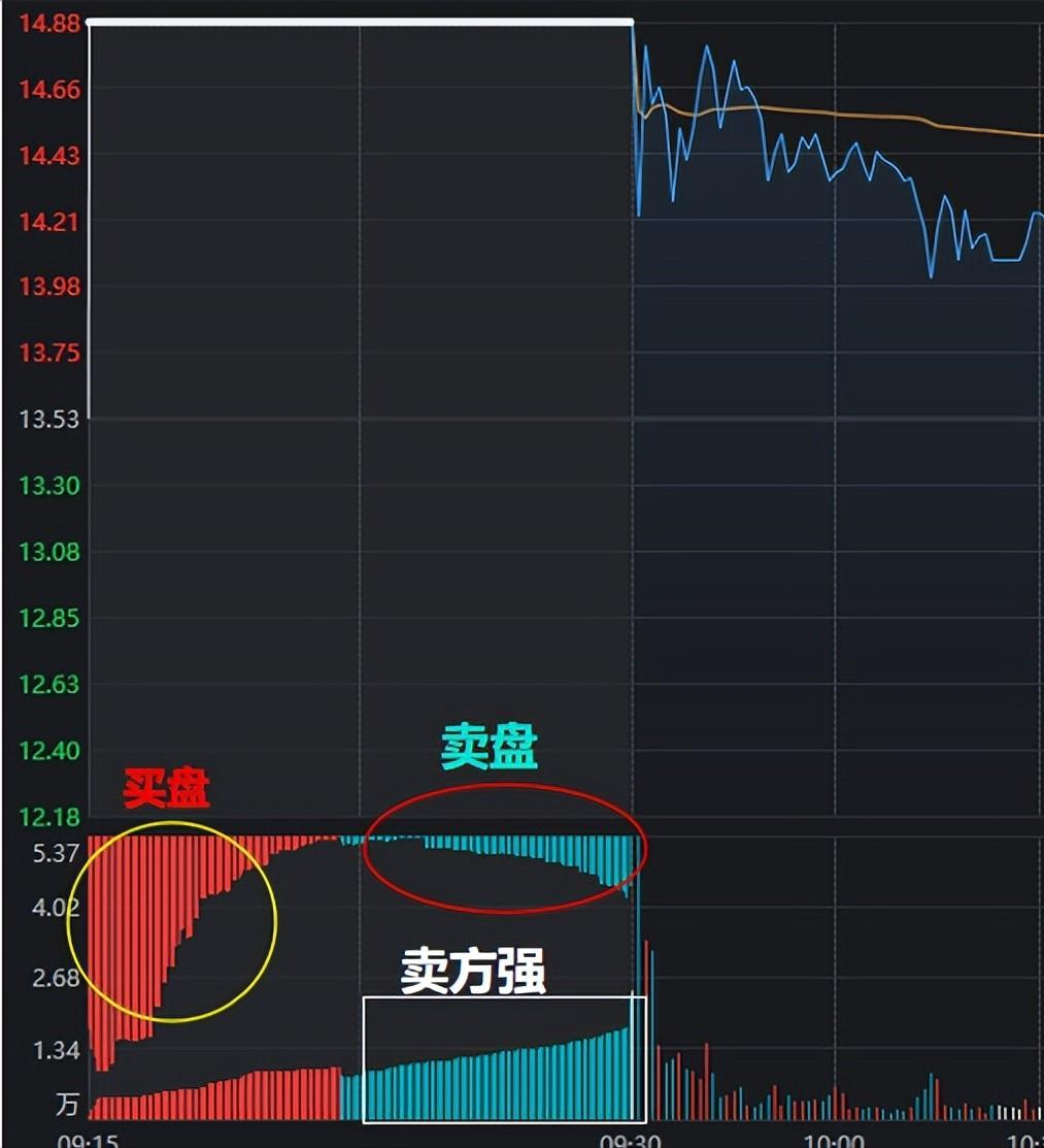 真正炒股厉害的人都在用江恩买卖8大法则轻松找到行情拐点！