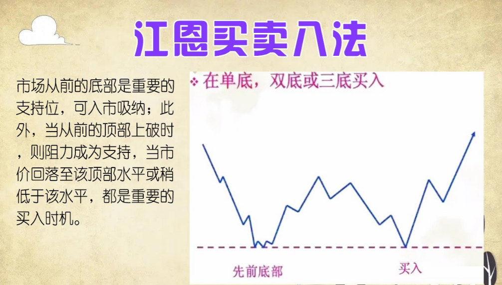真正炒股厉害的人都在用江恩买卖8大法则轻松找到行情拐点！