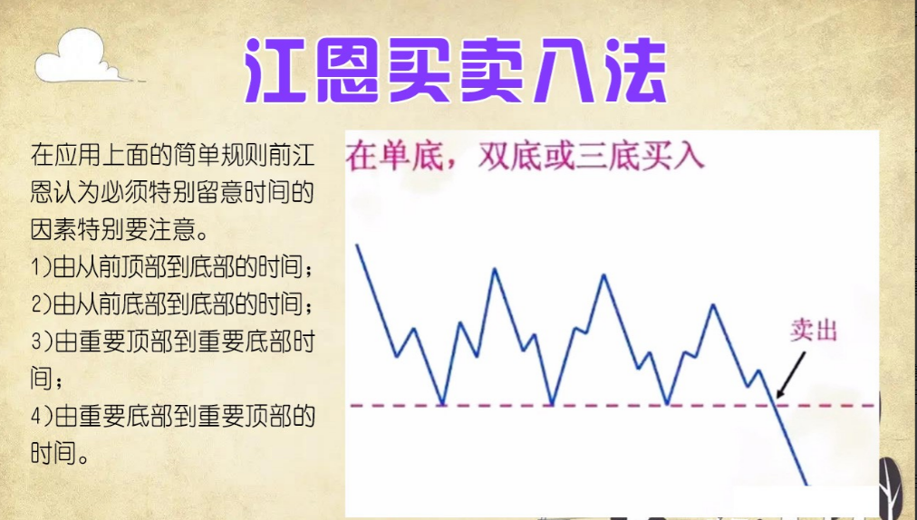 真正炒股厉害的人都在用江恩买卖8大法则轻松找到行情拐点！