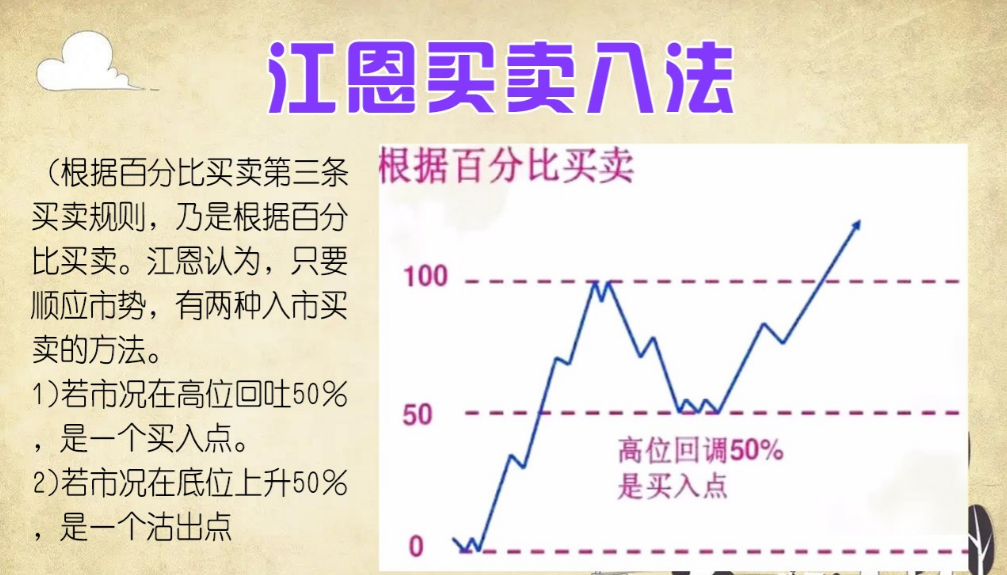 真正炒股厉害的人都在用江恩买卖8大法则轻松找到行情拐点！