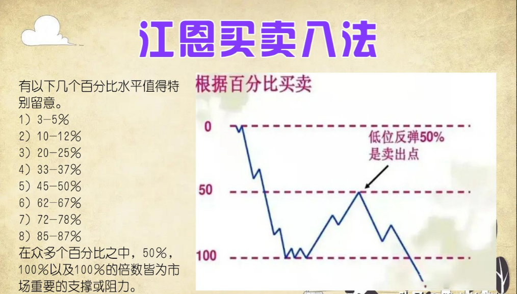 真正炒股厉害的人都在用江恩买卖8大法则轻松找到行情拐点！