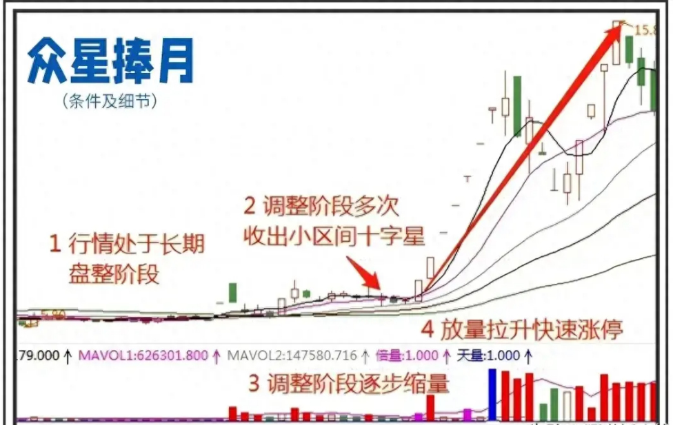 股市50万以内资金快速做大的快捷方式反复操作短线挣万贯家财
