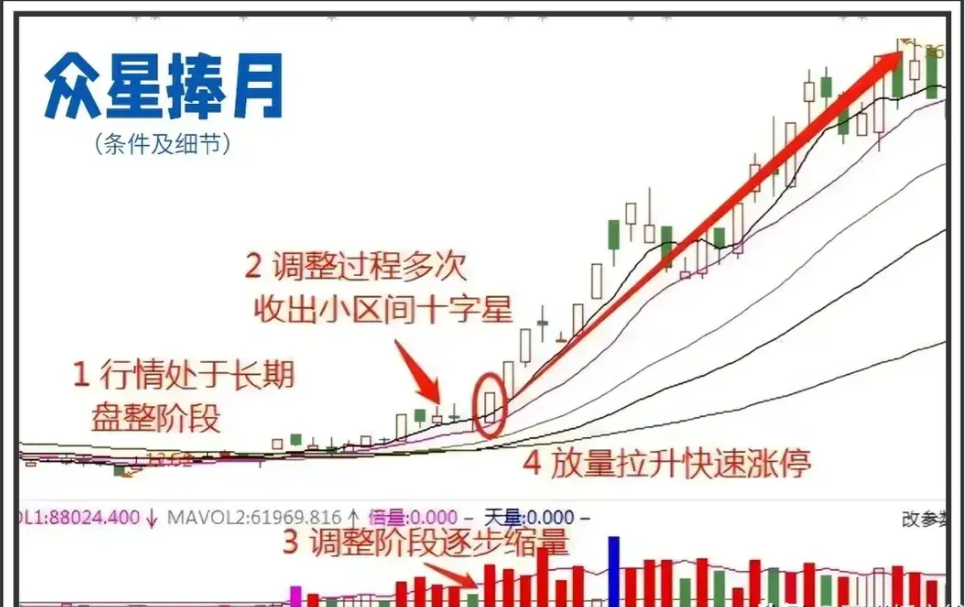 股市50万以内资金快速做大的快捷方式反复操作短线挣万贯家财