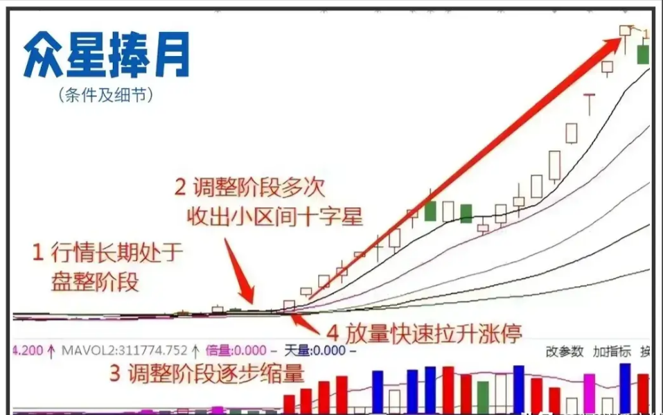 股市50万以内资金快速做大的快捷方式反复操作短线挣万贯家财
