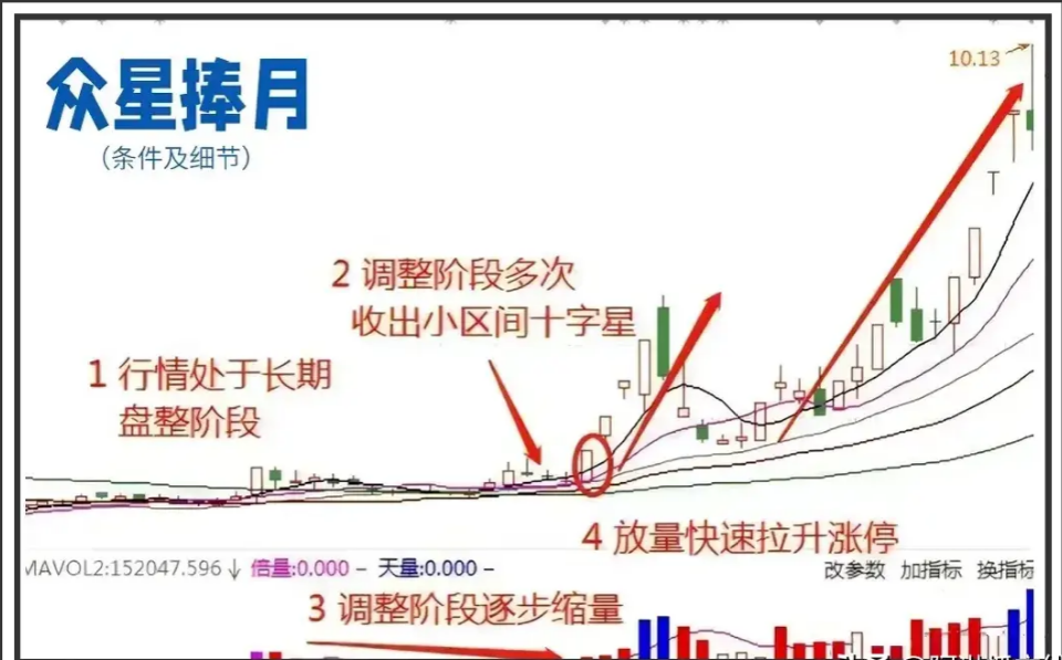 股市50万以内资金快速做大的快捷方式反复操作短线挣万贯家财