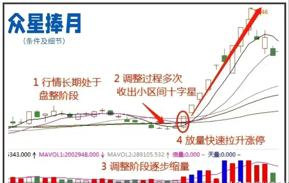 股市50万以内资金快速做大的快捷方式反复操作短线挣万贯家财