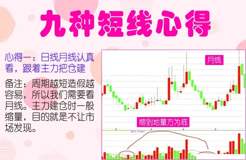 股市50万以内资金快速做大的快捷方式反复操作短线挣万贯家财