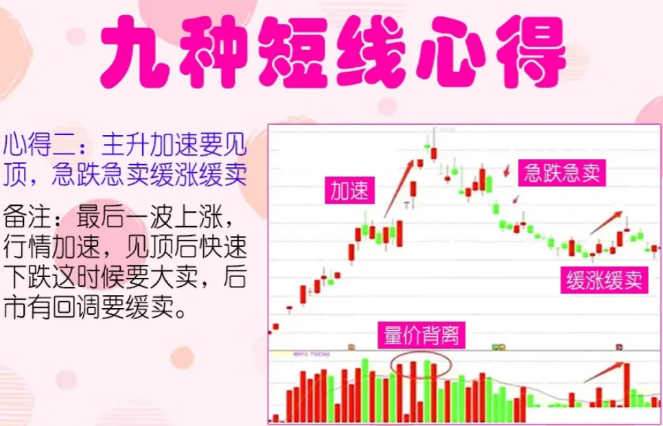 股市50万以内资金快速做大的快捷方式反复操作短线挣万贯家财