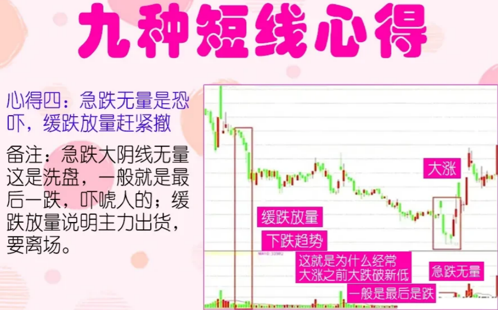 股市50万以内资金快速做大的快捷方式反复操作短线挣万贯家财