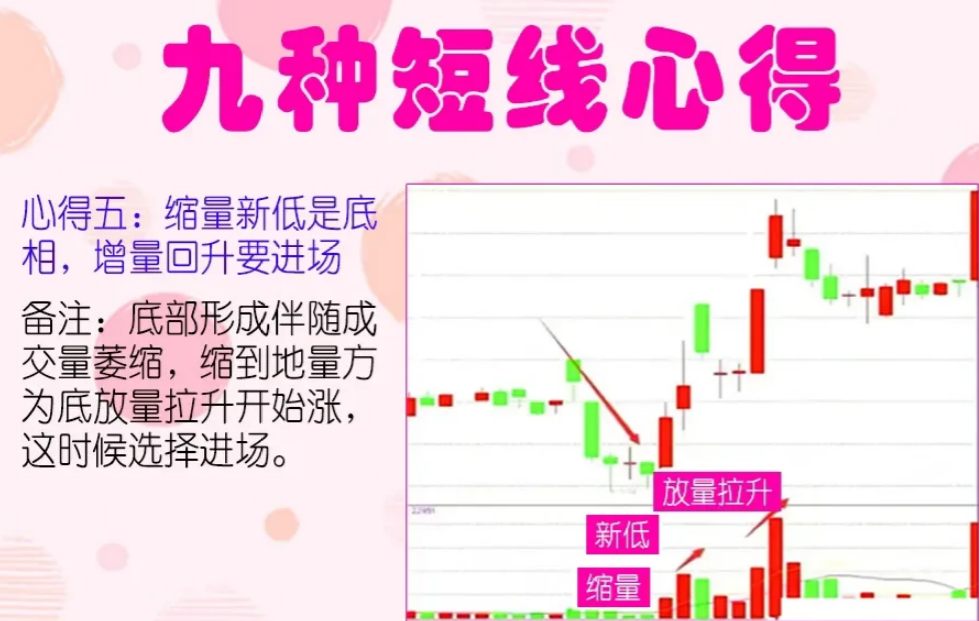 股市50万以内资金快速做大的快捷方式反复操作短线挣万贯家财