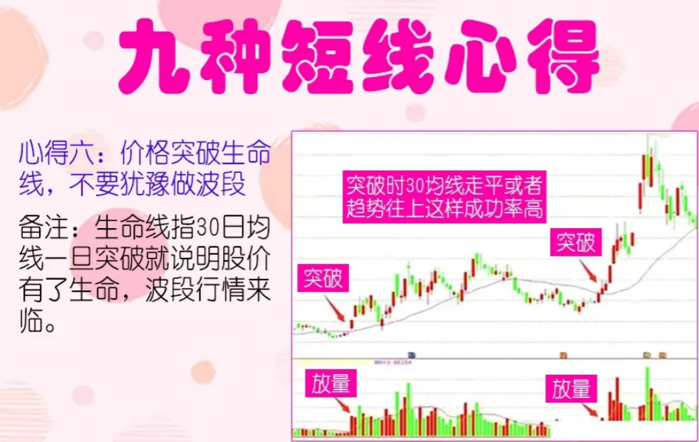 股市50万以内资金快速做大的快捷方式反复操作短线挣万贯家财