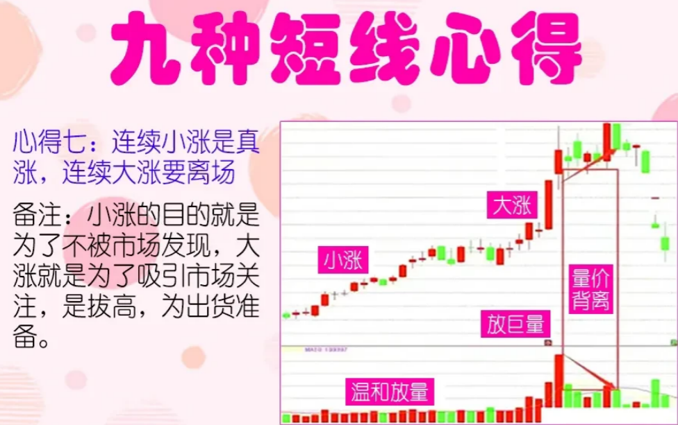 股市50万以内资金快速做大的快捷方式反复操作短线挣万贯家财
