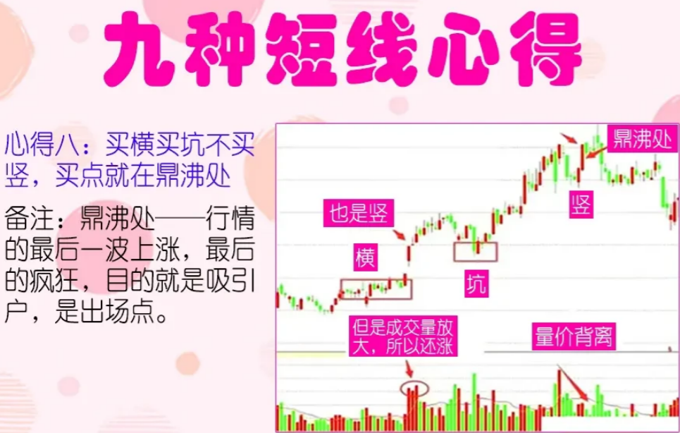 股市50万以内资金快速做大的快捷方式反复操作短线挣万贯家财