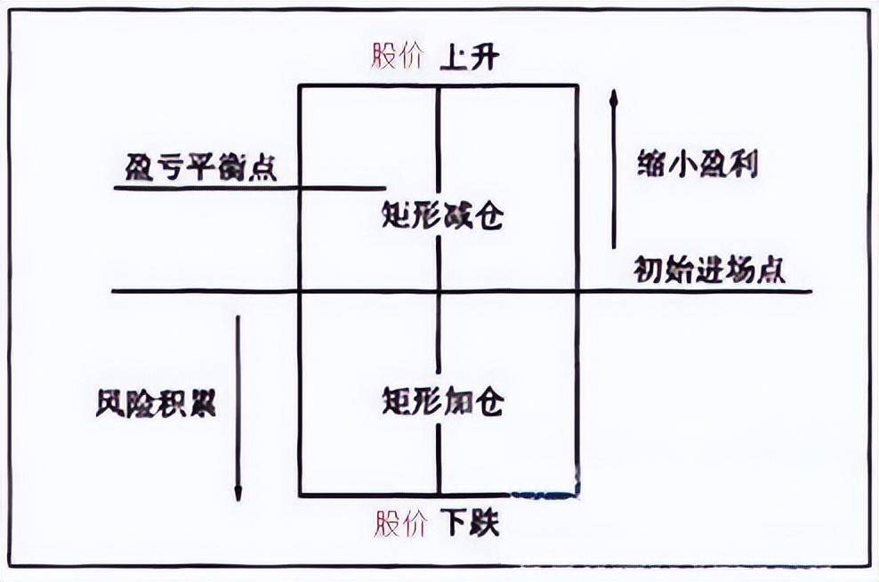 深圳金融女博士直言炒股厉害的人都会注意这几点看完大彻大悟