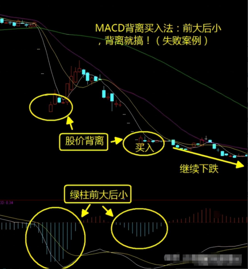 炒股成功的人有多可怕？写给正在亏损的散户只有顿悟才能大富！