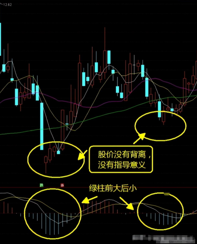 炒股成功的人有多可怕？写给正在亏损的散户只有顿悟才能大富！