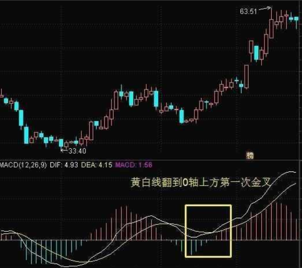 炒股成功的人有多可怕？写给正在亏损的散户只有顿悟才能大富！