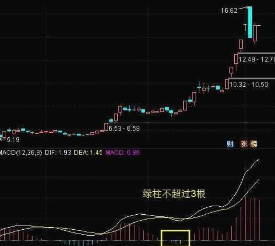 炒股成功的人有多可怕？写给正在亏损的散户只有顿悟才能大富！