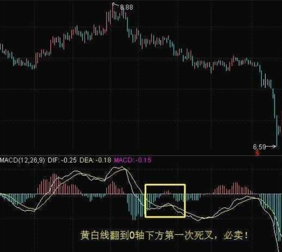 炒股成功的人有多可怕？写给正在亏损的散户只有顿悟才能大富！