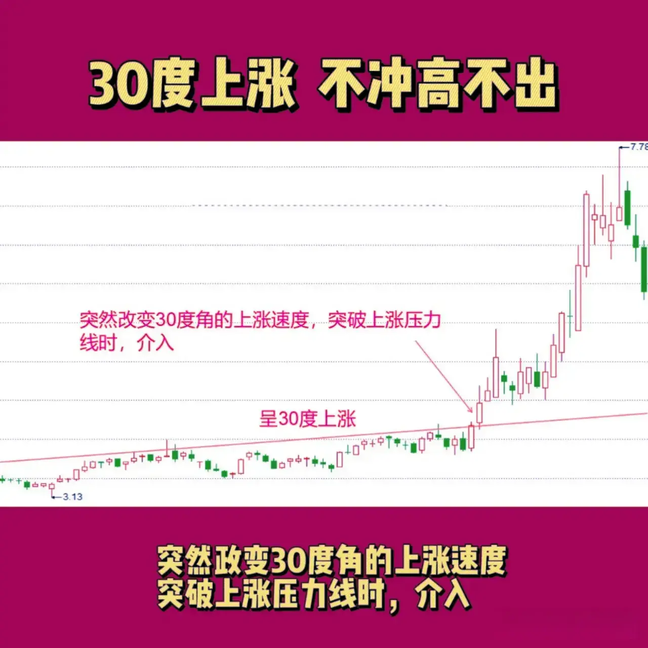 我炒股17年能实现稳定盈利只因把涨停回马枪玩的出神入化