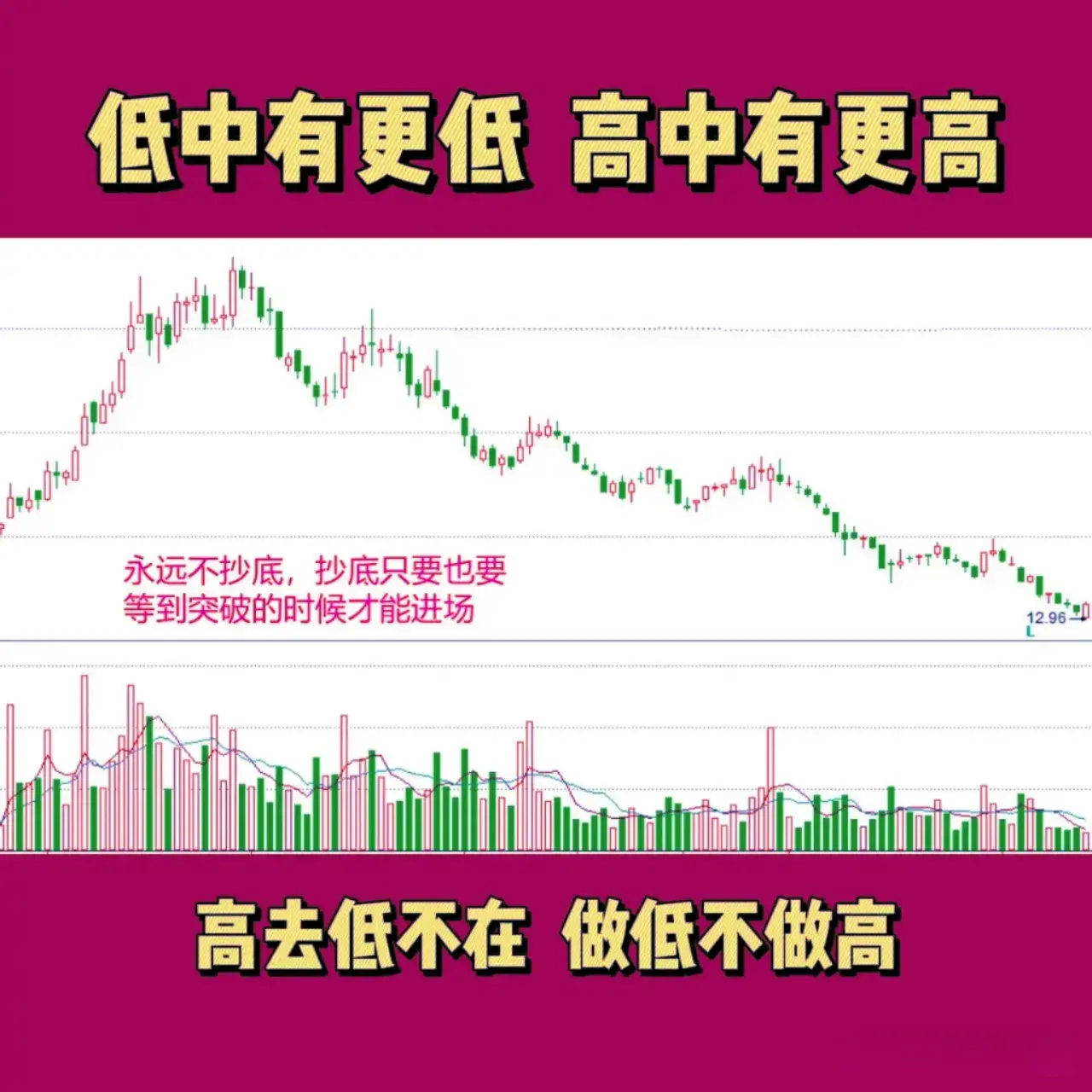 我炒股17年能实现稳定盈利只因把涨停回马枪玩的出神入化