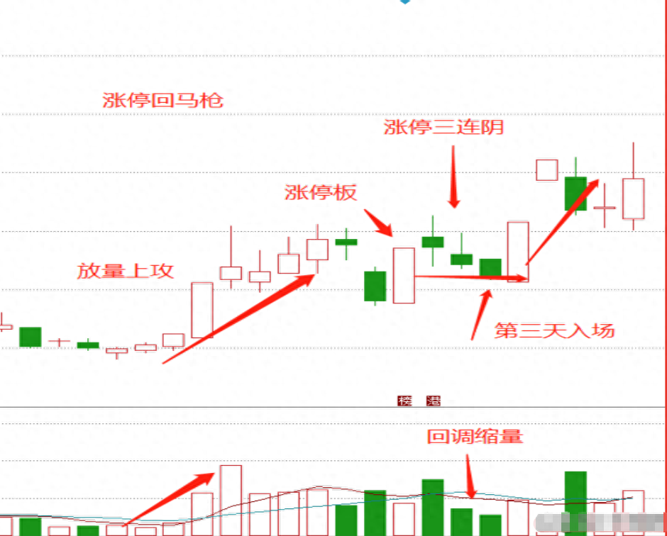 我炒股17年能实现稳定盈利只因把涨停回马枪玩的出神入化