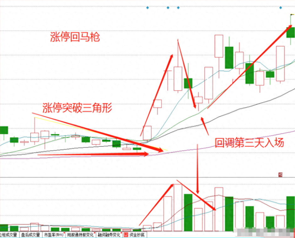 我炒股17年能实现稳定盈利只因把涨停回马枪玩的出神入化