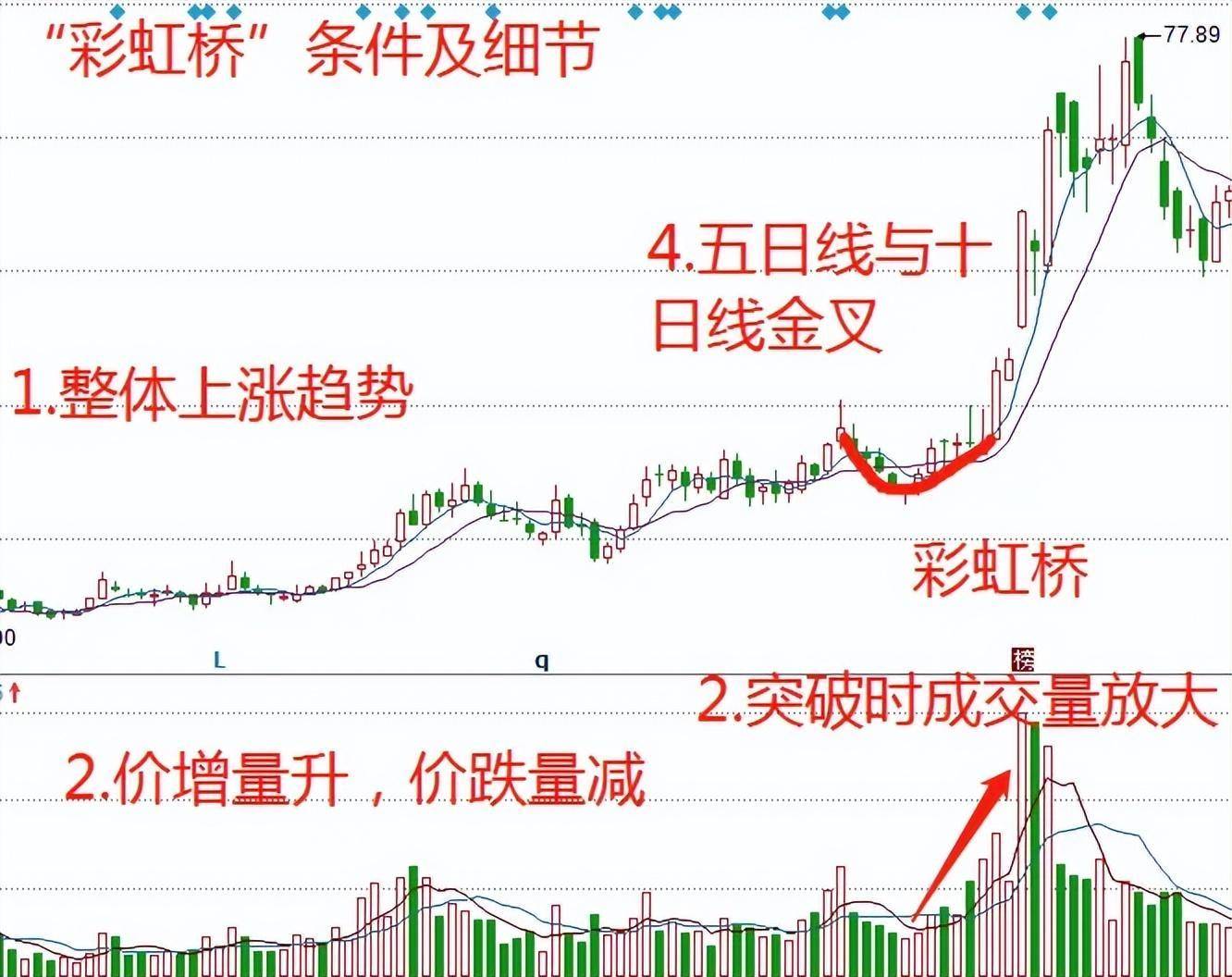 散户如何实现利益最大化炒股稳定盈利的人都这样做领悟赚大钱