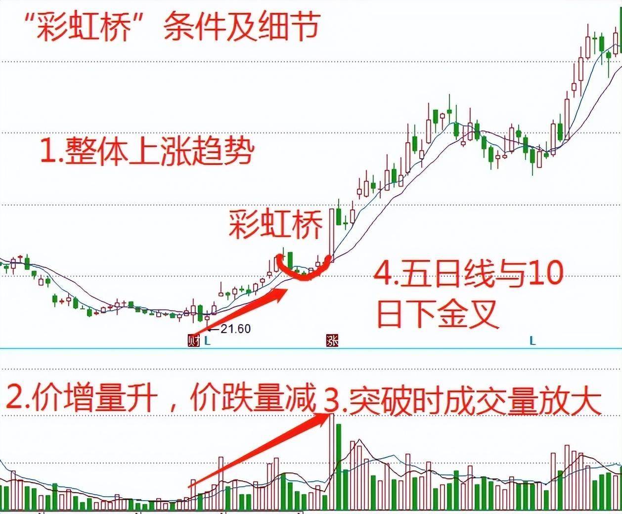 散户如何实现利益最大化炒股稳定盈利的人都这样做领悟赚大钱