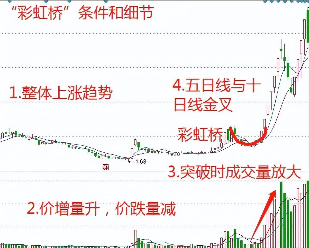 散户如何实现利益最大化炒股稳定盈利的人都这样做领悟赚大钱