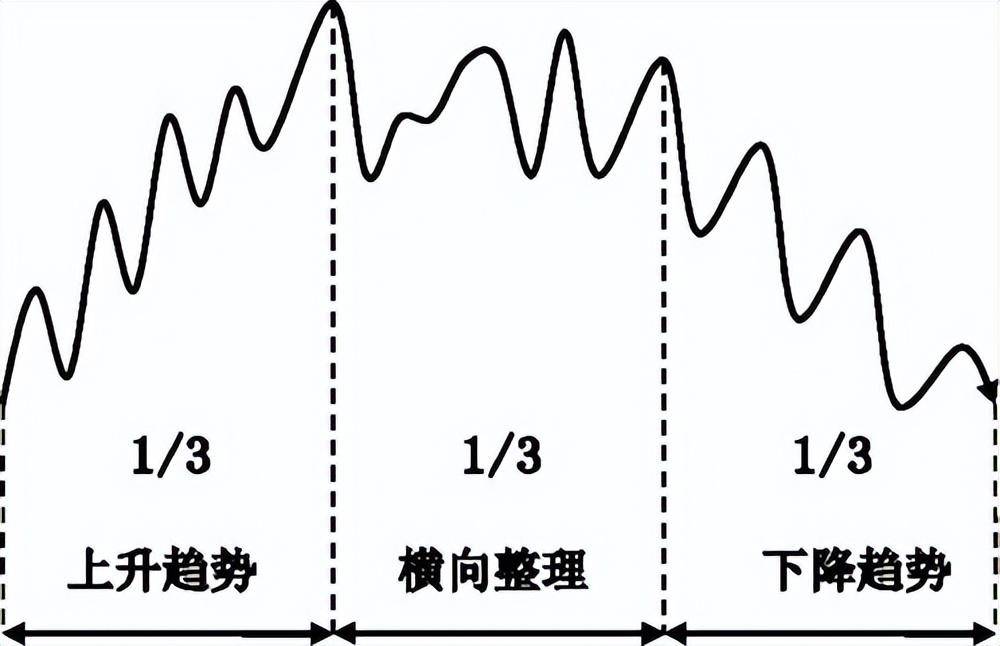 如果想在股市赚钱第一要点趋势必须看懂散户看完受益匪浅