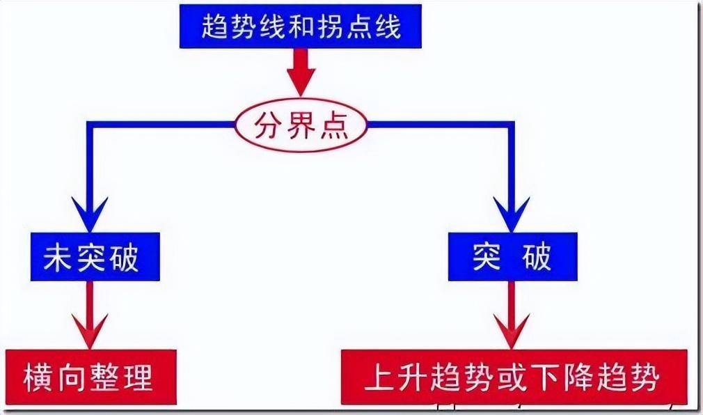 如果想在股市赚钱第一要点趋势必须看懂散户看完受益匪浅