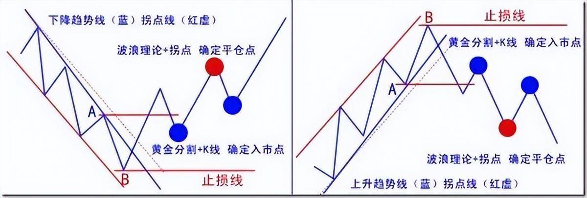 如果想在股市赚钱第一要点趋势必须看懂散户看完受益匪浅