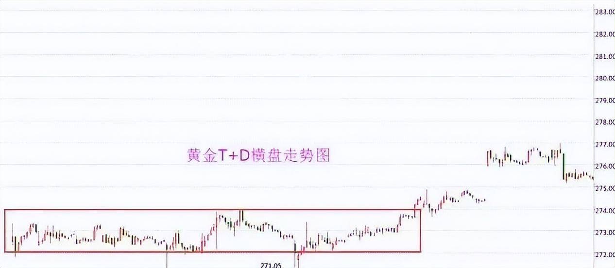 如果想在股市赚钱第一要点趋势必须看懂散户看完受益匪浅