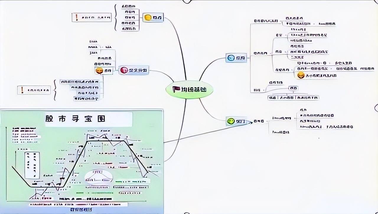 如果想在股市赚钱第一要点趋势必须看懂散户看完受益匪浅