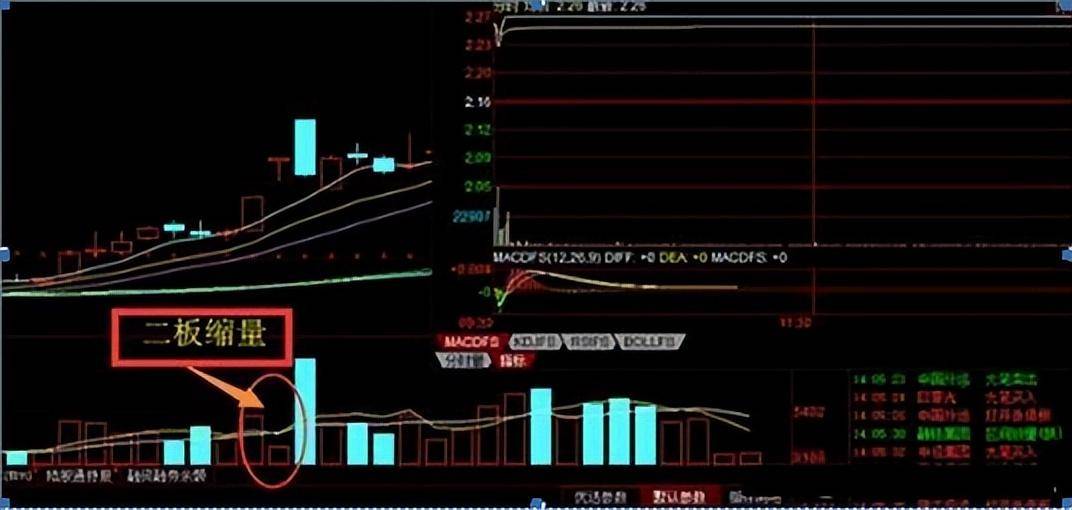 顶级游资大佬直言为什么二板才是龙头的开始？牛股爆发起涨点！