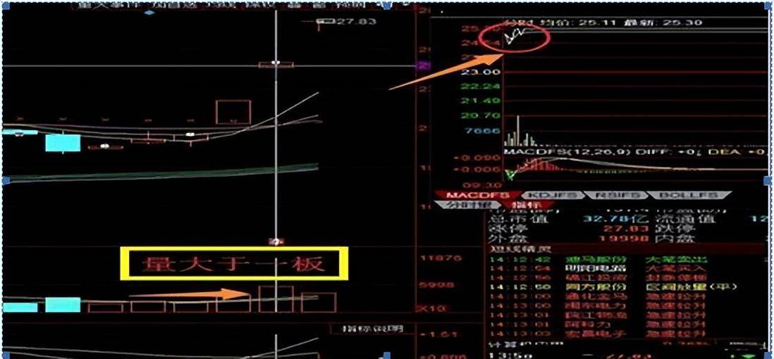 顶级游资大佬直言为什么二板才是龙头的开始？牛股爆发起涨点！