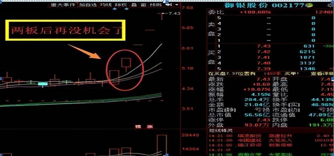 顶级游资大佬直言为什么二板才是龙头的开始？牛股爆发起涨点！
