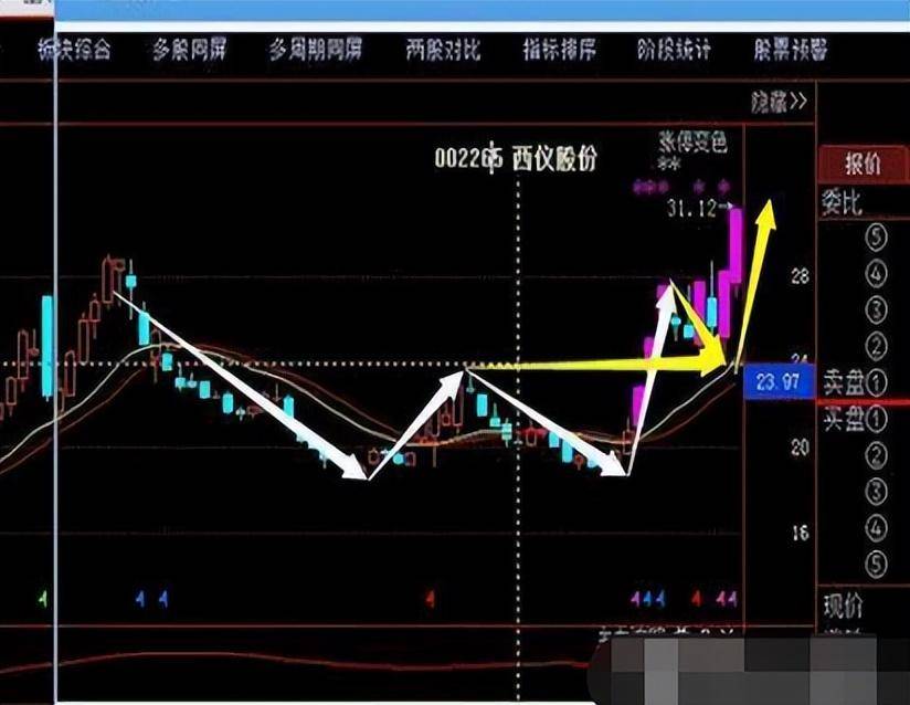 顶级游资大佬直言为什么二板才是龙头的开始？牛股爆发起涨点！
