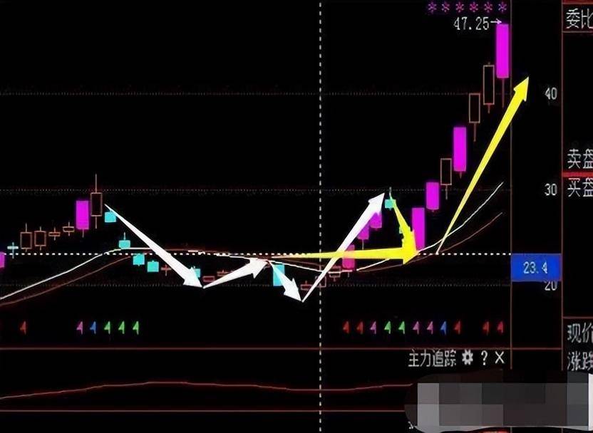 顶级游资大佬直言为什么二板才是龙头的开始？牛股爆发起涨点！