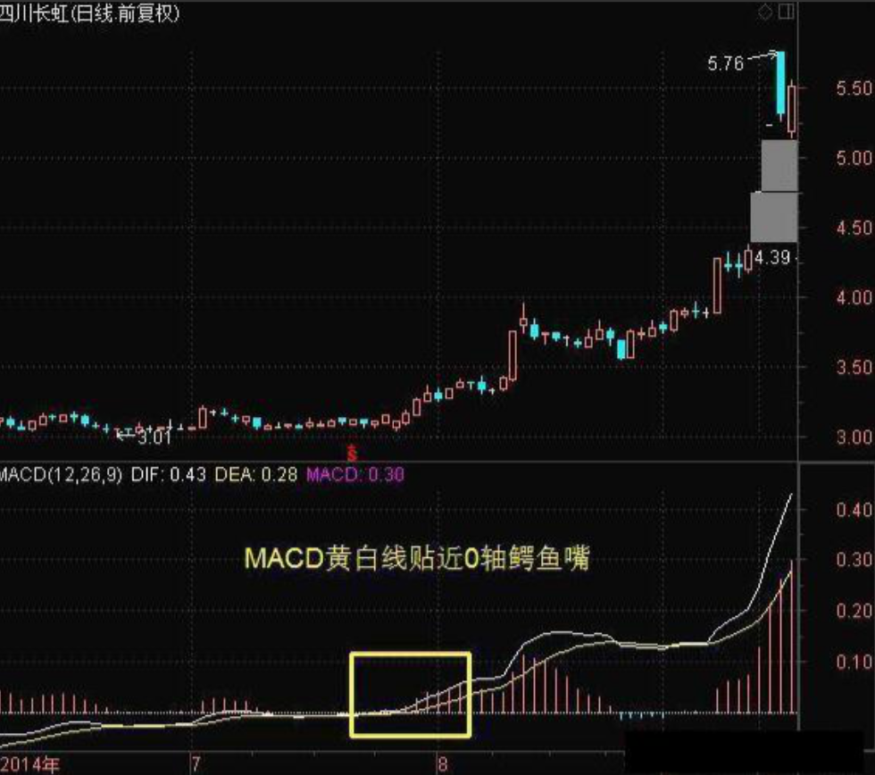 但凡连续大涨的股票MACD必定有这特征盈利十年从未停止