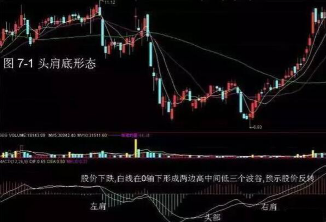 但凡连续大涨的股票MACD必定有这特征盈利十年从未停止
