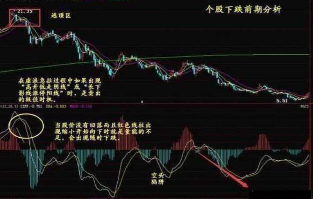 但凡连续大涨的股票MACD必定有这特征盈利十年从未停止