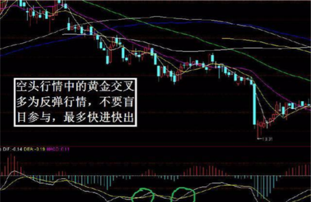 但凡连续大涨的股票MACD必定有这特征盈利十年从未停止