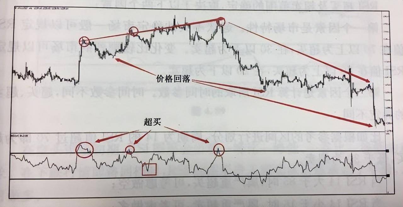 从亏损50W到盈利900W只因牢记低于20满仓买高于80满仓卖